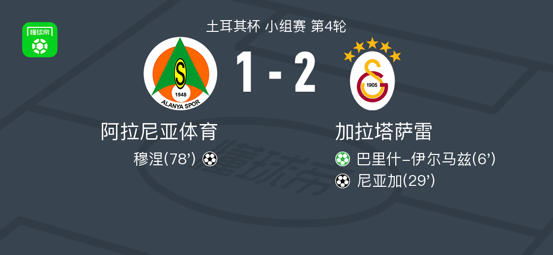 大乐透今日开奖-加拉塔萨雷2-1阿拉尼亚体育，尼亚加破门，巴里什-伊尔马兹传射